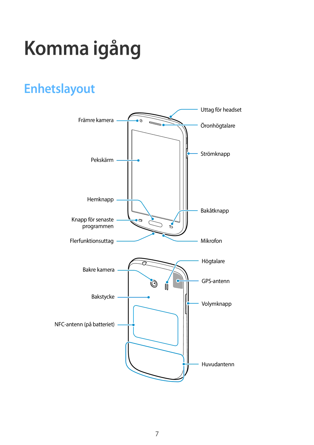 Samsung SM-G310HZBNNEE, SM-G310HZANNEE, SM-G310HZWNNEE manual Komma igång, Enhetslayout 