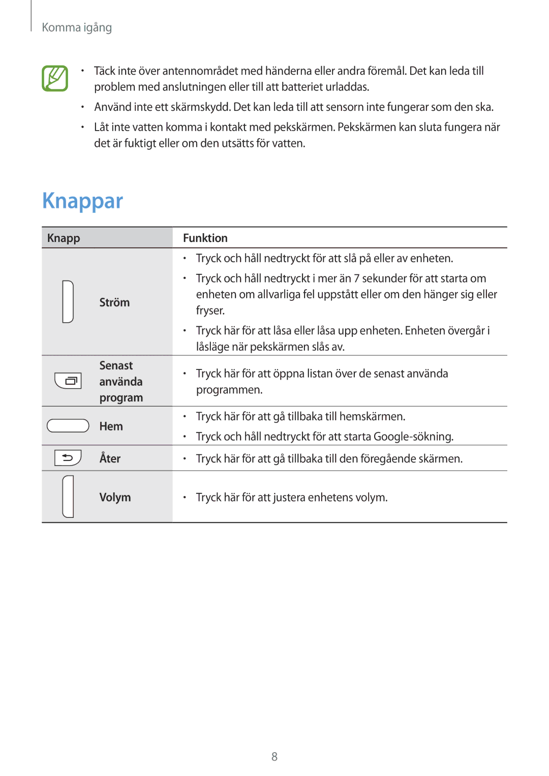 Samsung SM-G310HZWNNEE, SM-G310HZANNEE, SM-G310HZBNNEE manual Knappar 