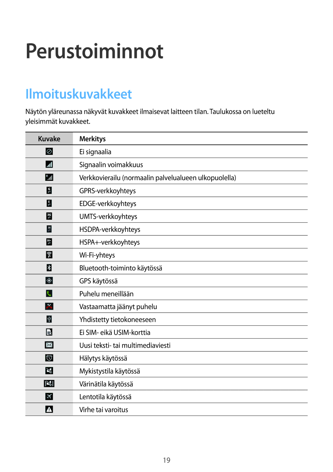 Samsung SM-G310HZBNNEE, SM-G310HZANNEE, SM-G310HZWNNEE manual Perustoiminnot, Ilmoituskuvakkeet 