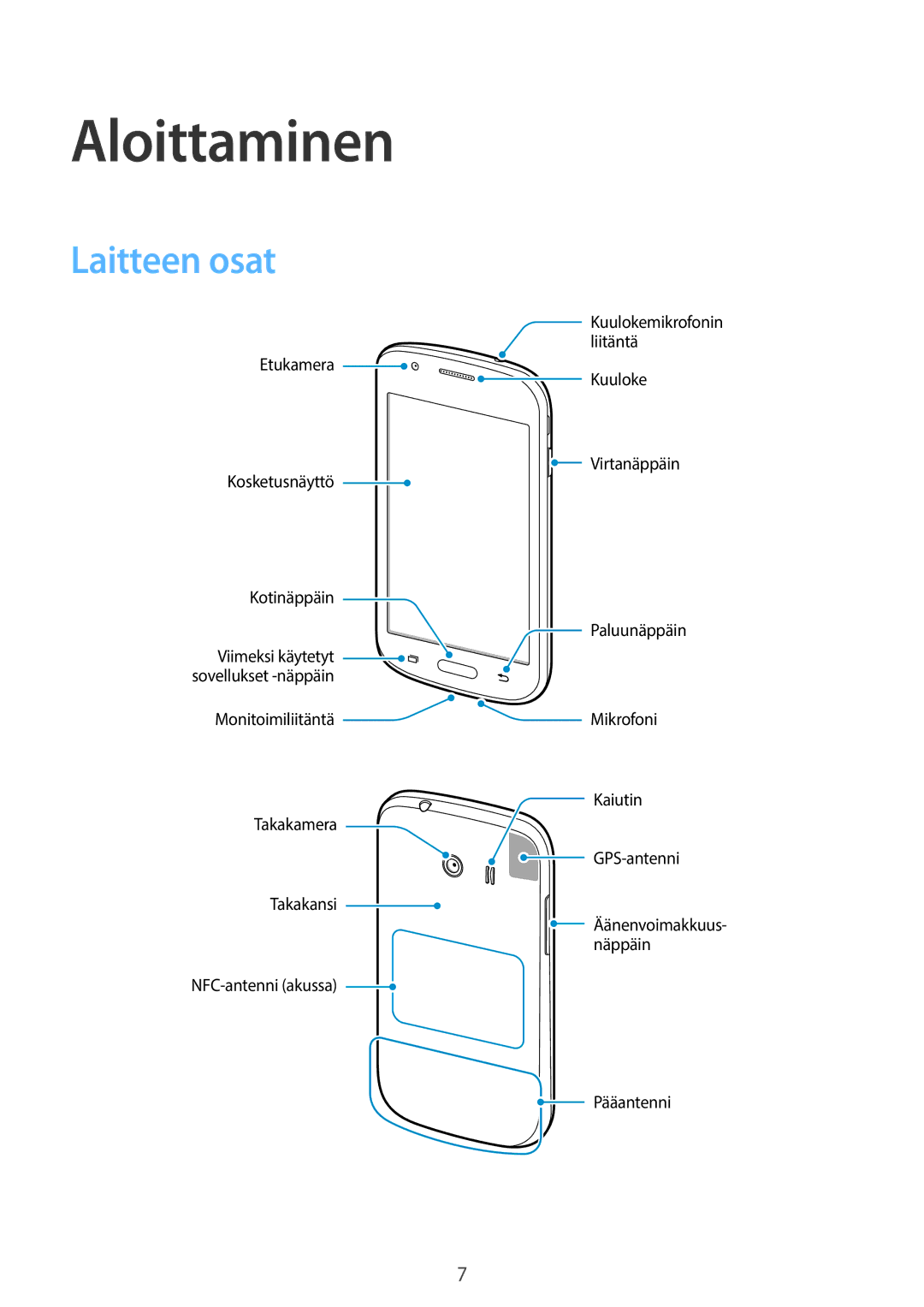 Samsung SM-G310HZBNNEE, SM-G310HZANNEE, SM-G310HZWNNEE manual Aloittaminen, Laitteen osat 