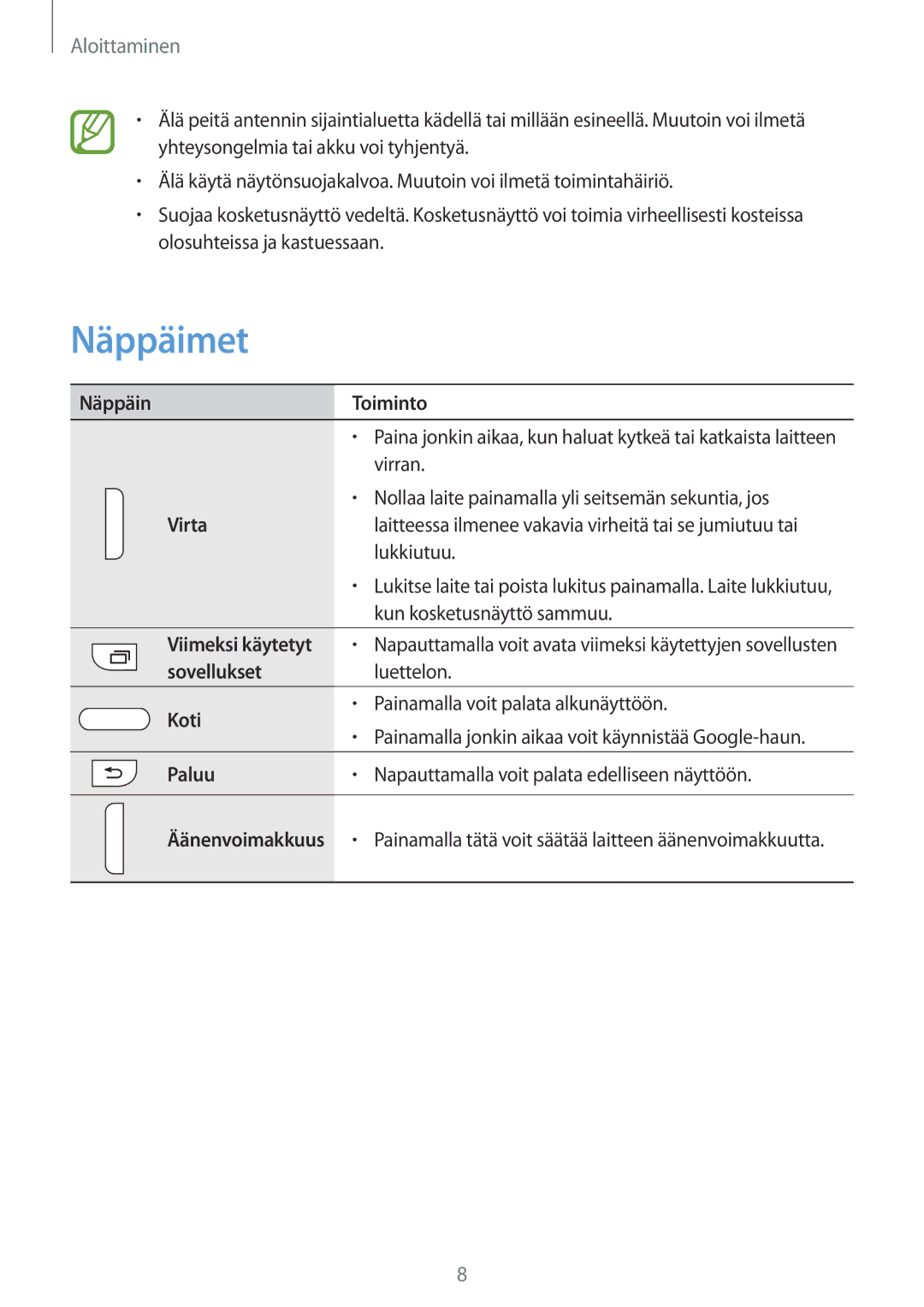 Samsung SM-G310HZWNNEE, SM-G310HZANNEE, SM-G310HZBNNEE manual Näppäimet 