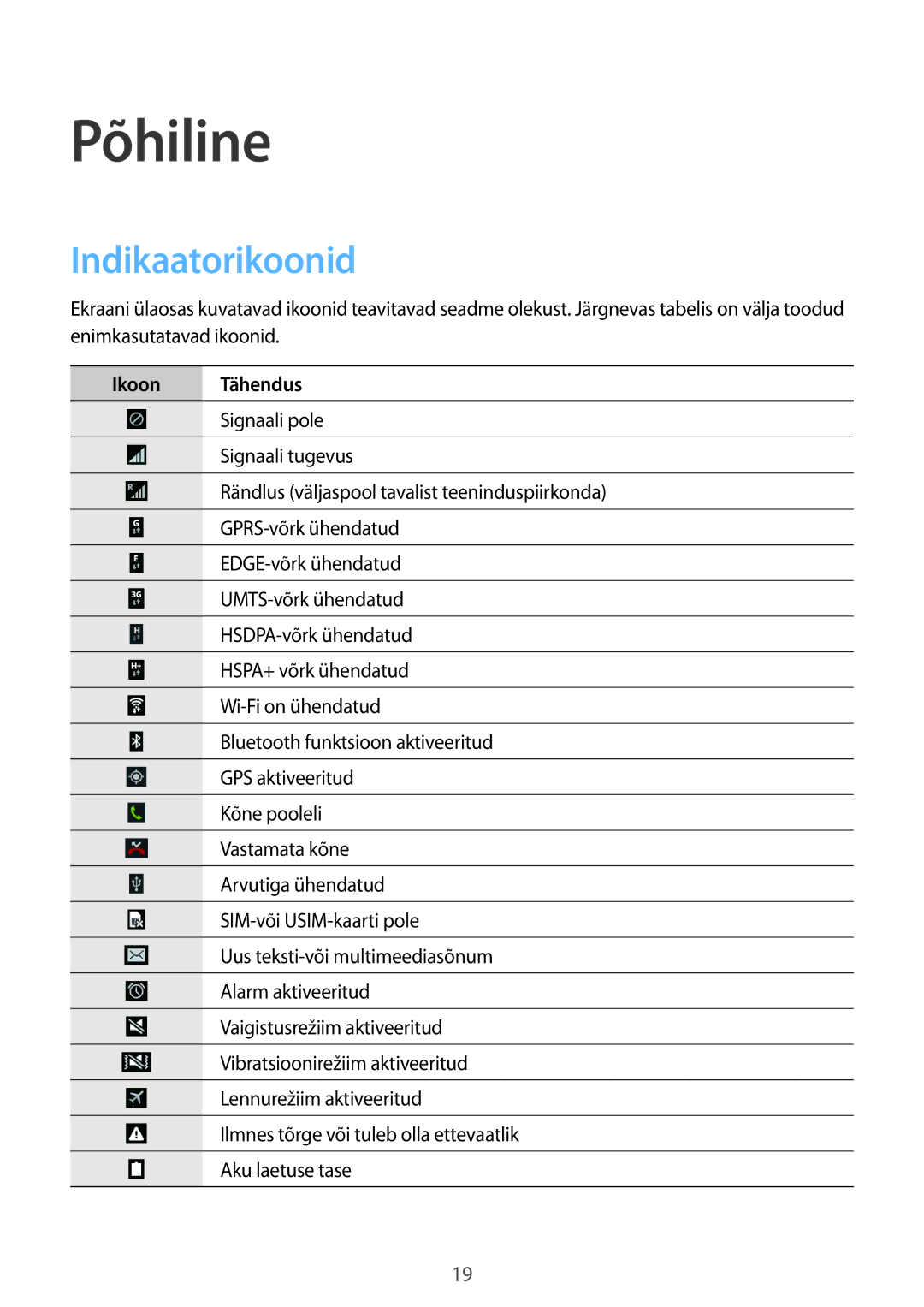 Samsung SM-G310HZWNSEB, SM-G310HZANSEB manual Põhiline, Indikaatorikoonid 