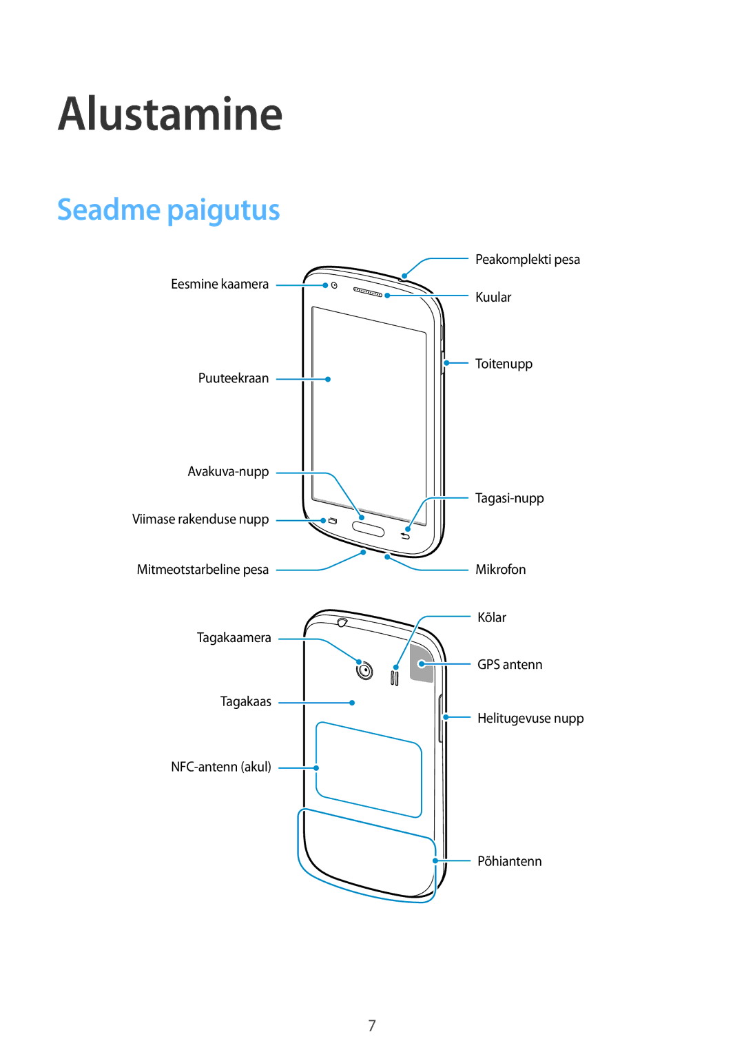 Samsung SM-G310HZWNSEB, SM-G310HZANSEB manual Alustamine, Seadme paigutus 