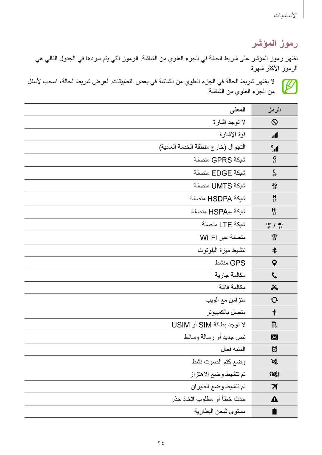 Samsung SM-G313FHAAKSA, SM-G313FRWAKSA, SM-G313FRWAXSG, SM-G313FHAAXSG manual رشؤملا زومر, ىنعملا زمرلا 