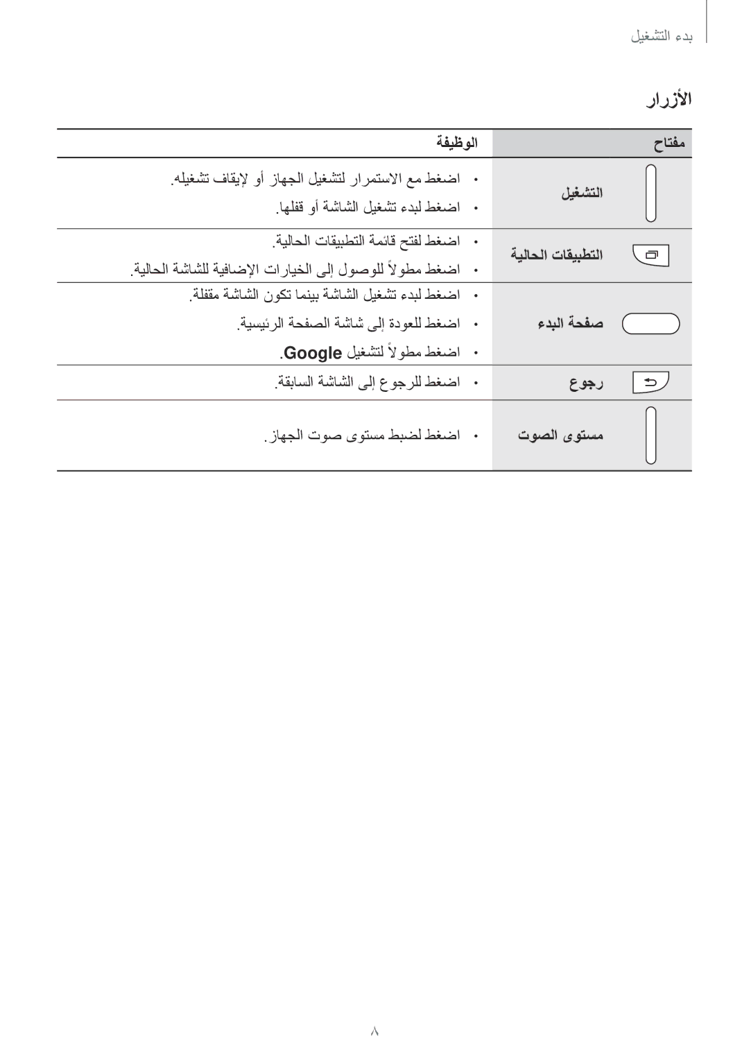 Samsung SM-G313FHAAKSA, SM-G313FRWAKSA, SM-G313FRWAXSG, SM-G313FHAAXSG manual رارزلأا 