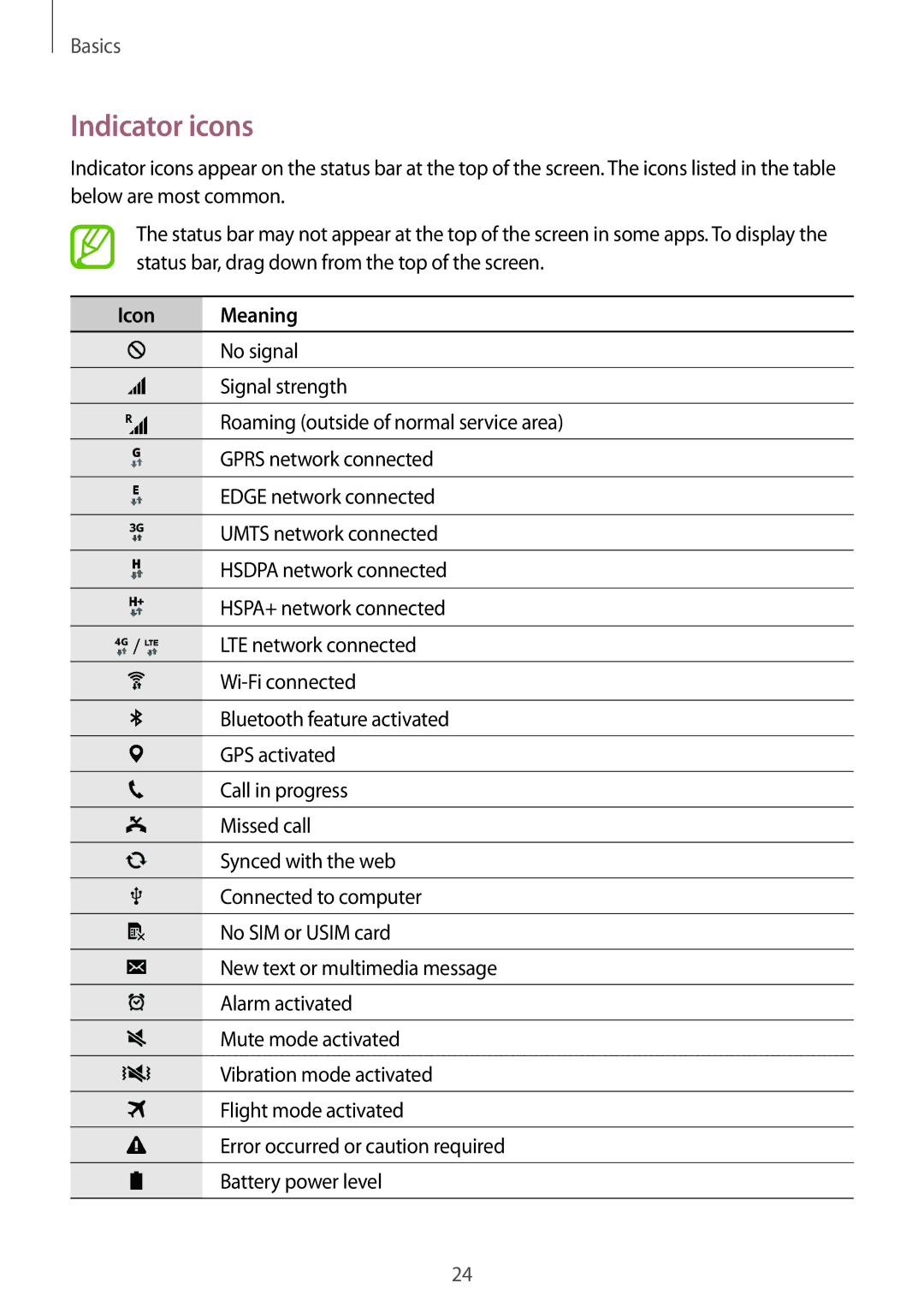 Samsung SM-G313FRWAXSG, SM-G313FHAAKSA, SM-G313FRWAKSA, SM-G313FHAAXSG, SM-G313FMSANEE manual Indicator icons, Icon Meaning 