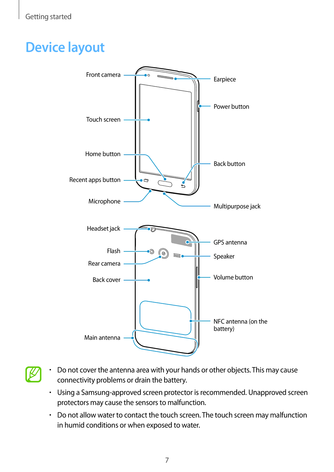 Samsung SM-G313FHAAILO, SM-G313FHAAKSA, SM-G313FRWAKSA, SM-G313FRWAXSG, SM-G313FHAAXSG, SM-G313FMSANEE manual Device layout 