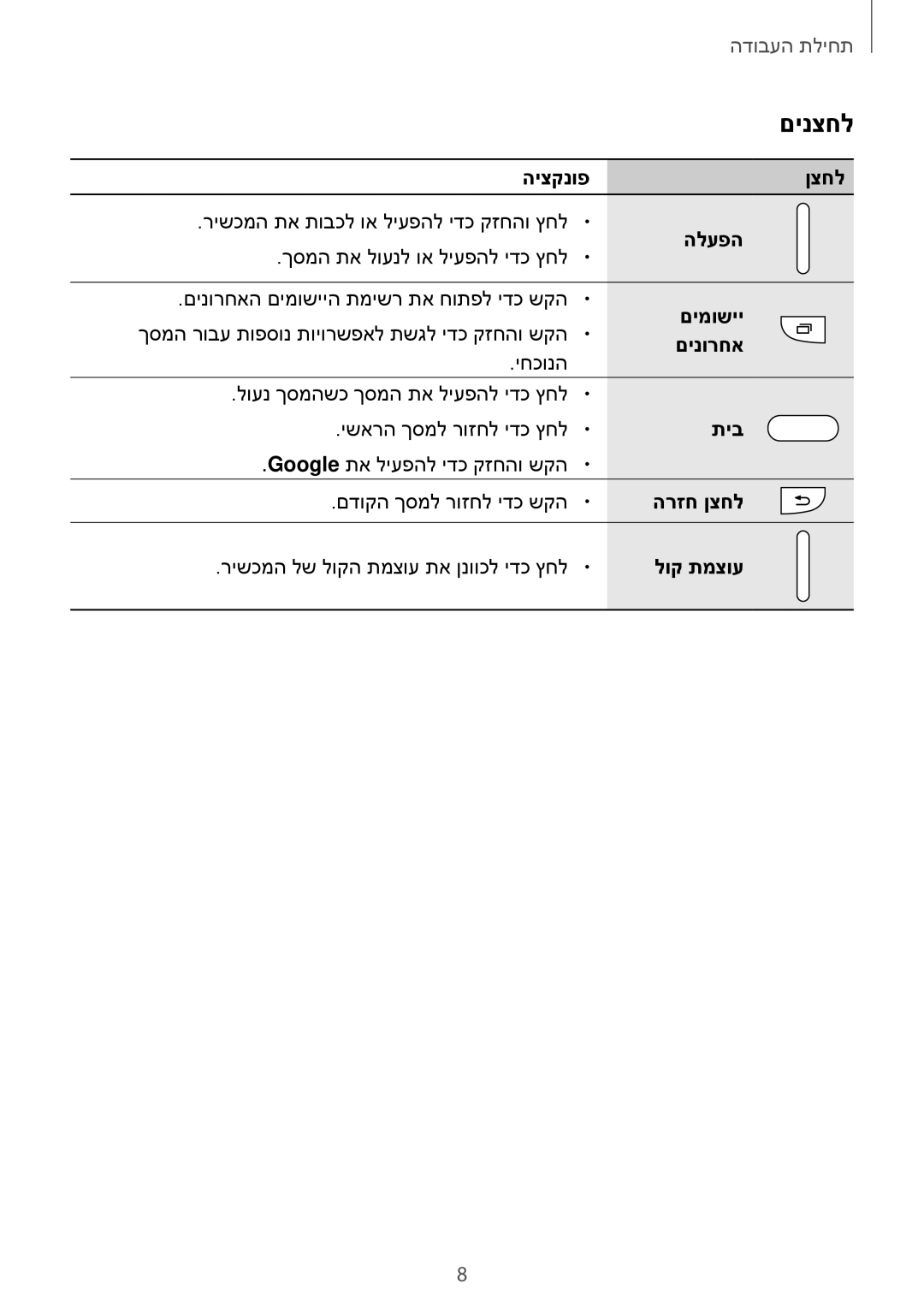 Samsung SM-G313FHAAILO, SM-G313FRWACEL, SM-G313FHAACEL, SM-G313FRWAILO, SM-G313FHAAPTR, SM-G313FRWAPTR manual םינצחל 