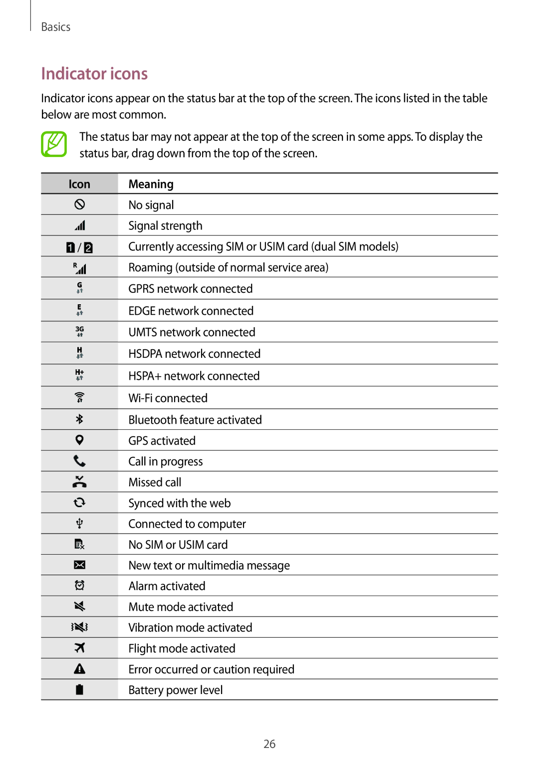 Samsung SM-G313HZKDEGY, SM-G313HHAHEGY, SM-G313HRWAKSA, SM-G313HRWBTUN, SM-G313HRWHBTC manual Indicator icons, Icon Meaning 