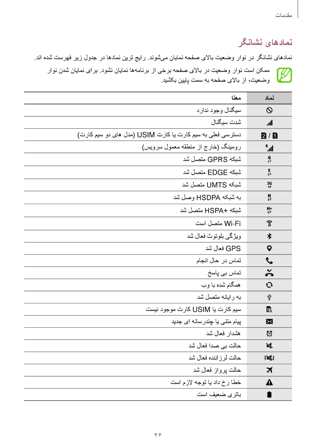 Samsung SM-G313HZKDEGY, SM-G313HHAHEGY, SM-G313HRWAKSA, SM-G313HRWBTUN, SM-G313HRWHBTC manual رگناشن یاهدامن, انعم دامن 