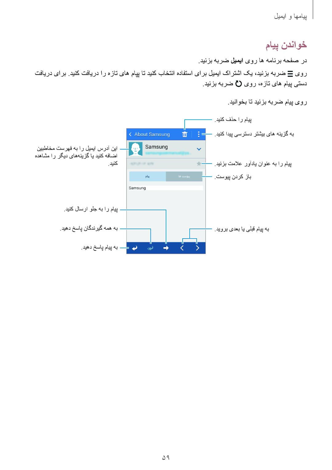 Samsung SM-G313HHAHAFG, SM-G313HHAHEGY, SM-G313HRWAKSA, SM-G313HRWBTUN, SM-G313HRWHBTC, SM-G313HRWHCAC manual مایپ ندناوخ 