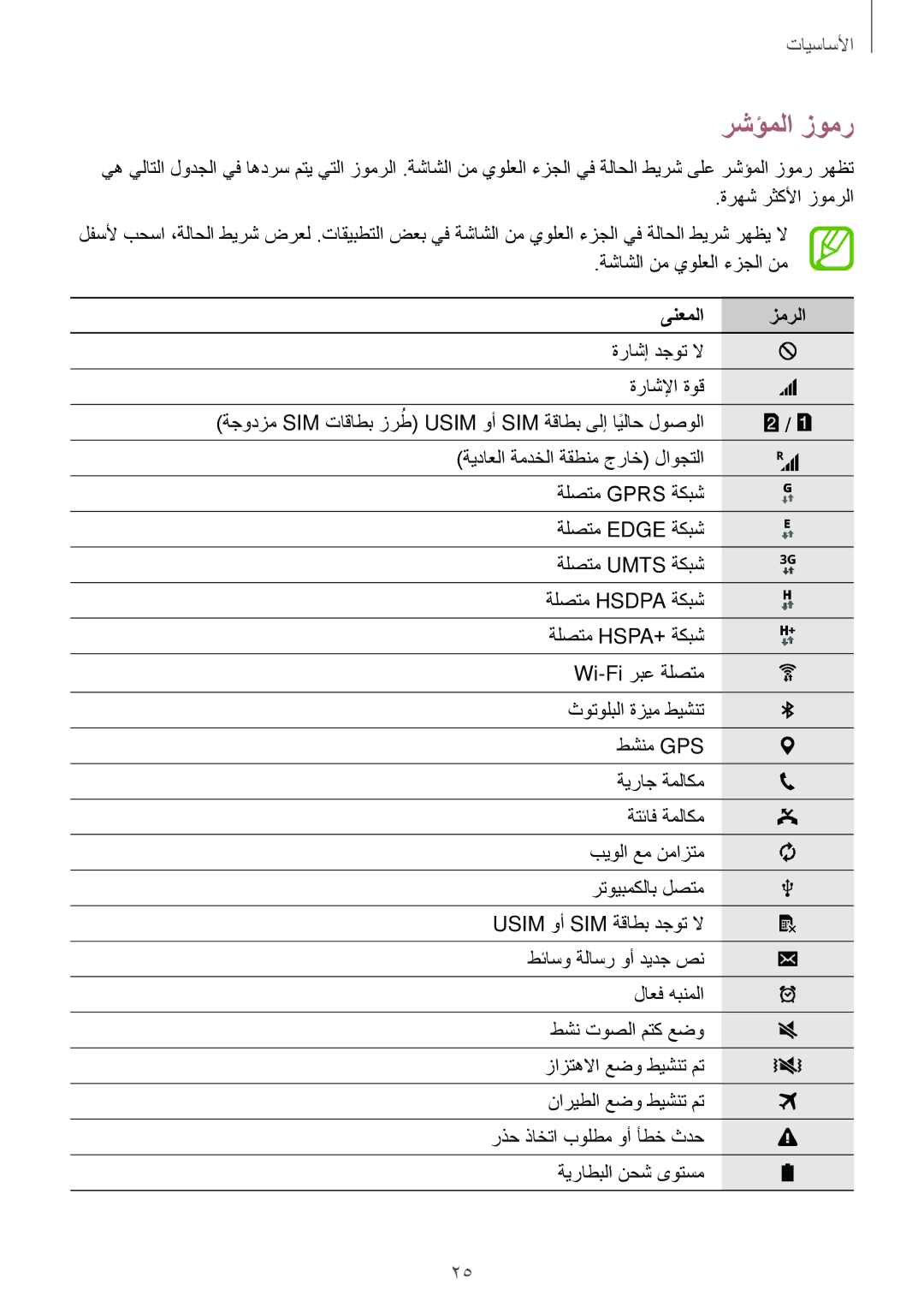 Samsung SM-G313HRWHTHR, SM-G313HHAHEGY, SM-G313HRWBTUN, SM-G313HRWHBTC, SM-G313HRWHCAC manual رشؤملا زومر, ىنعملا زمرلا 