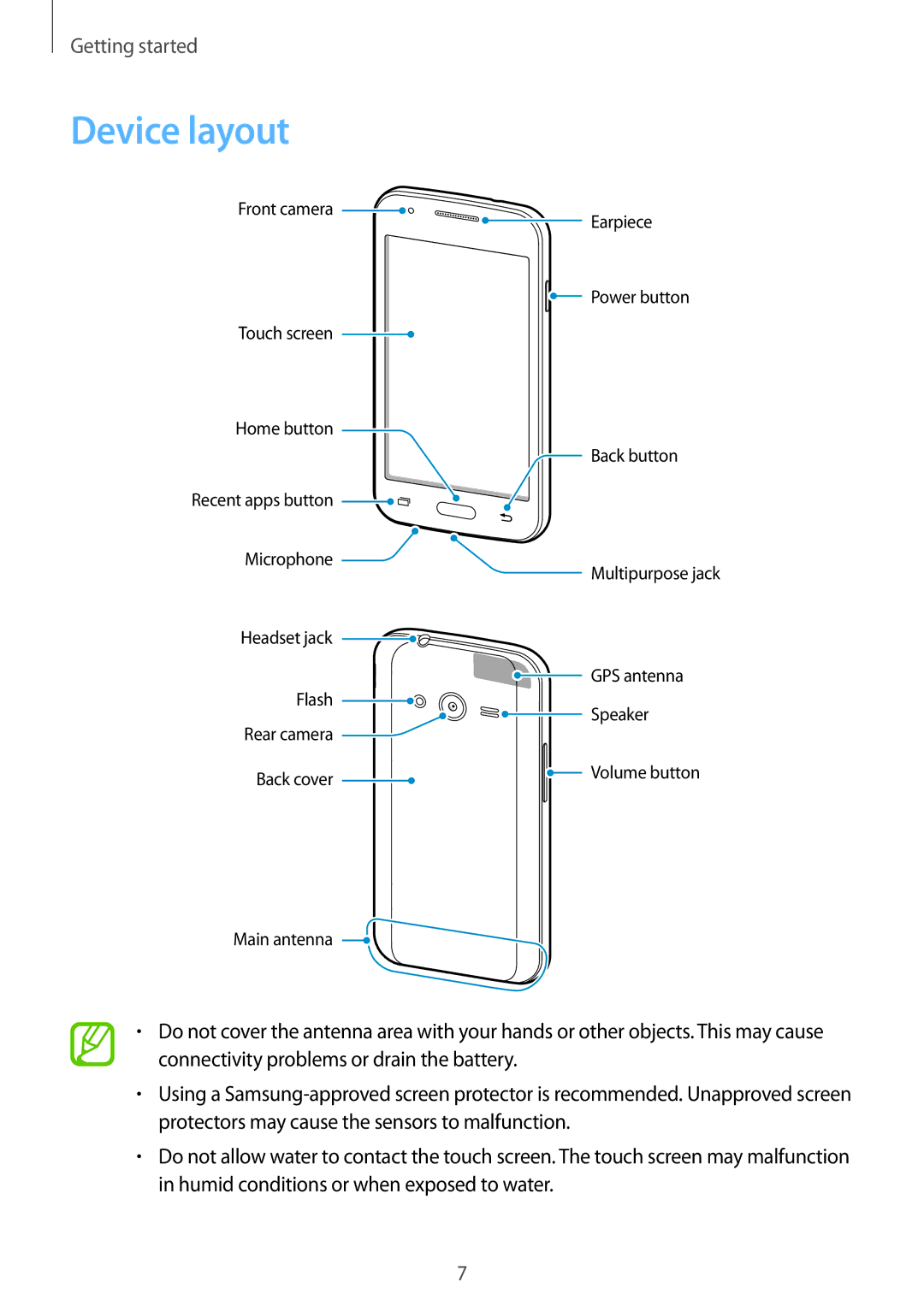 Samsung SM-G313HHAHMID, SM-G313HHAHEGY, SM-G313HRWBTUN, SM-G313HRWHBTC, SM-G313HRWHCAC, SM-G313HHAHKSA manual Device layout 