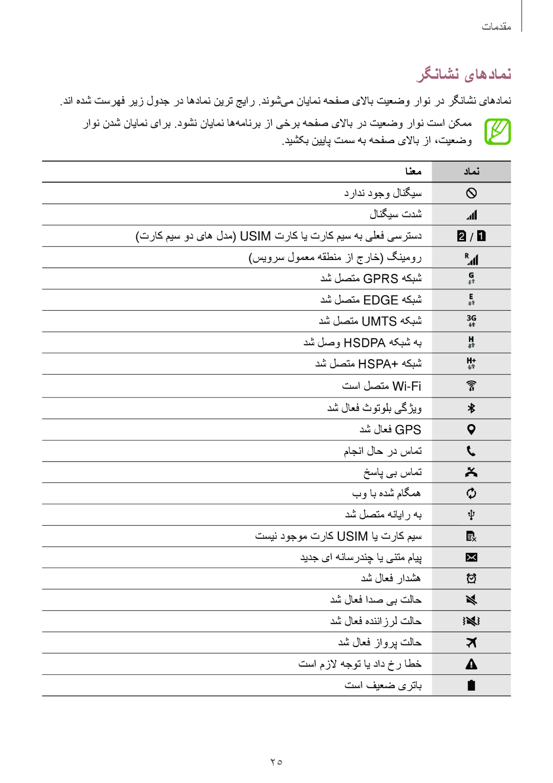 Samsung SM-G313HRWHTHR, SM-G313HHAHEGY, SM-G313HRWBTUN, SM-G313HRWHBTC, SM-G313HRWHCAC manual رگناشن یاهدامن, انعم دامن 