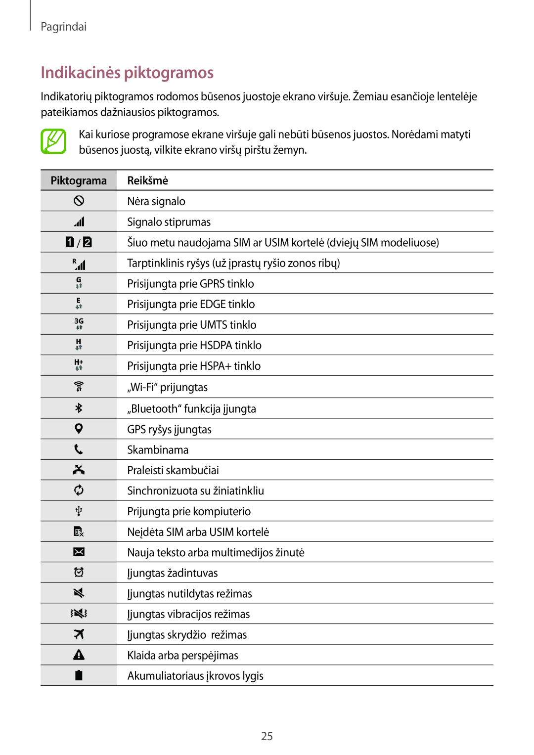 Samsung SM-G313HRWHSEB, SM-G313HHAHSEB manual Indikacinės piktogramos, Piktograma Reikšmė 