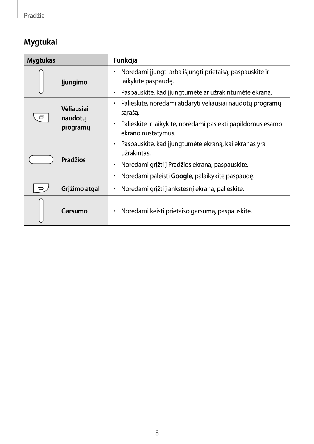 Samsung SM-G313HHAHSEB, SM-G313HRWHSEB manual Mygtukai 