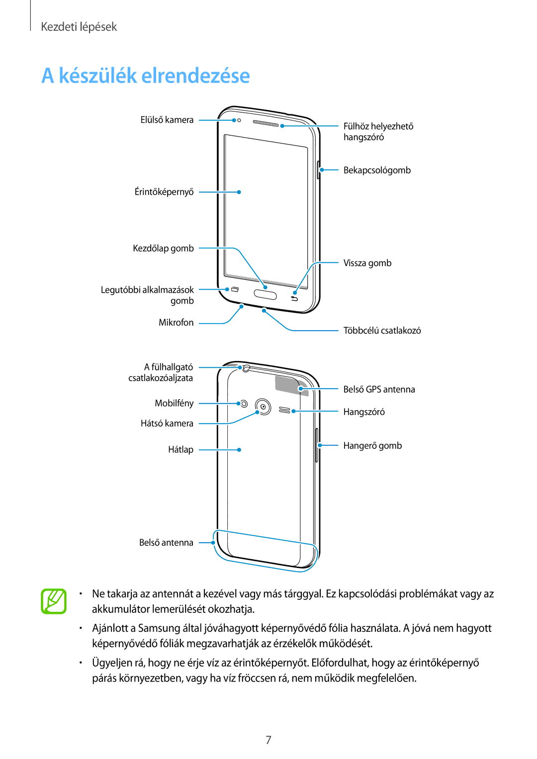 Samsung SM-G313HRWHXEH, SM-G313HHAHXEH manual Készülék elrendezése 