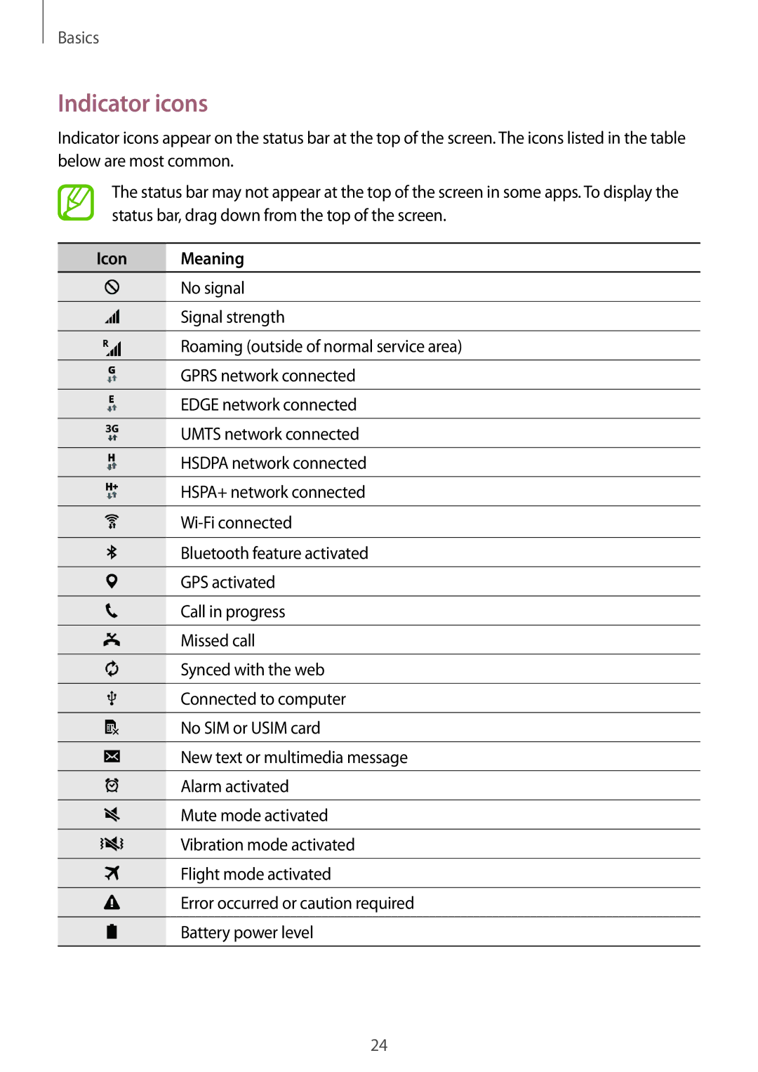 Samsung SM-G313HRWNPHE, SM-G313HRWNDBT, SM-G313HRWNSEB, SM-G313HHANDBT, SM-G313HHANSEB manual Indicator icons, Icon Meaning 