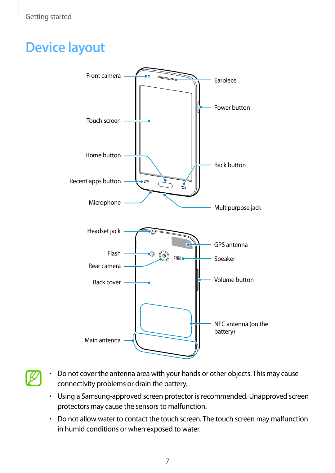 Samsung SM-G313HRWNPHE, SM-G313HRWNDBT, SM-G313HRWNSEB, SM-G313HHANDBT, SM-G313HHANSEB, SM-G313HHANITV manual Device layout 