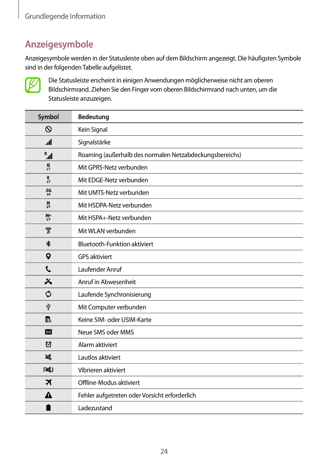 Samsung SM-G313HRWNDBT, SM-G313HRWNSEB, SM-G313HHANDBT, SM-G313HHANSEB manual Anzeigesymbole, Symbol Bedeutung 