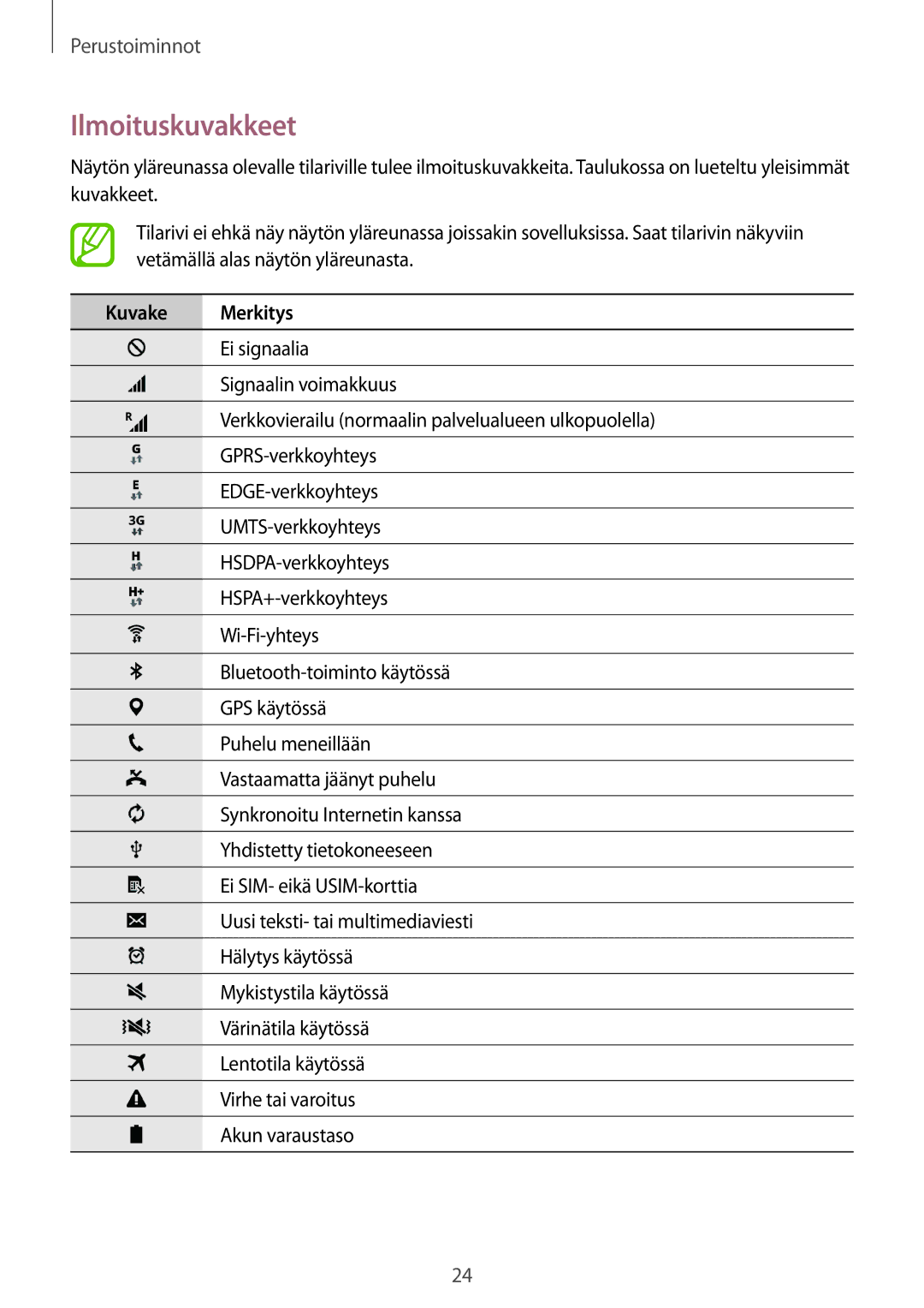 Samsung SM-G313HRWNTEN, SM-G313HRWNNEE, SM-G313HHANNEE, SM-G313HHANTEN manual Ilmoituskuvakkeet, Kuvake Merkitys 