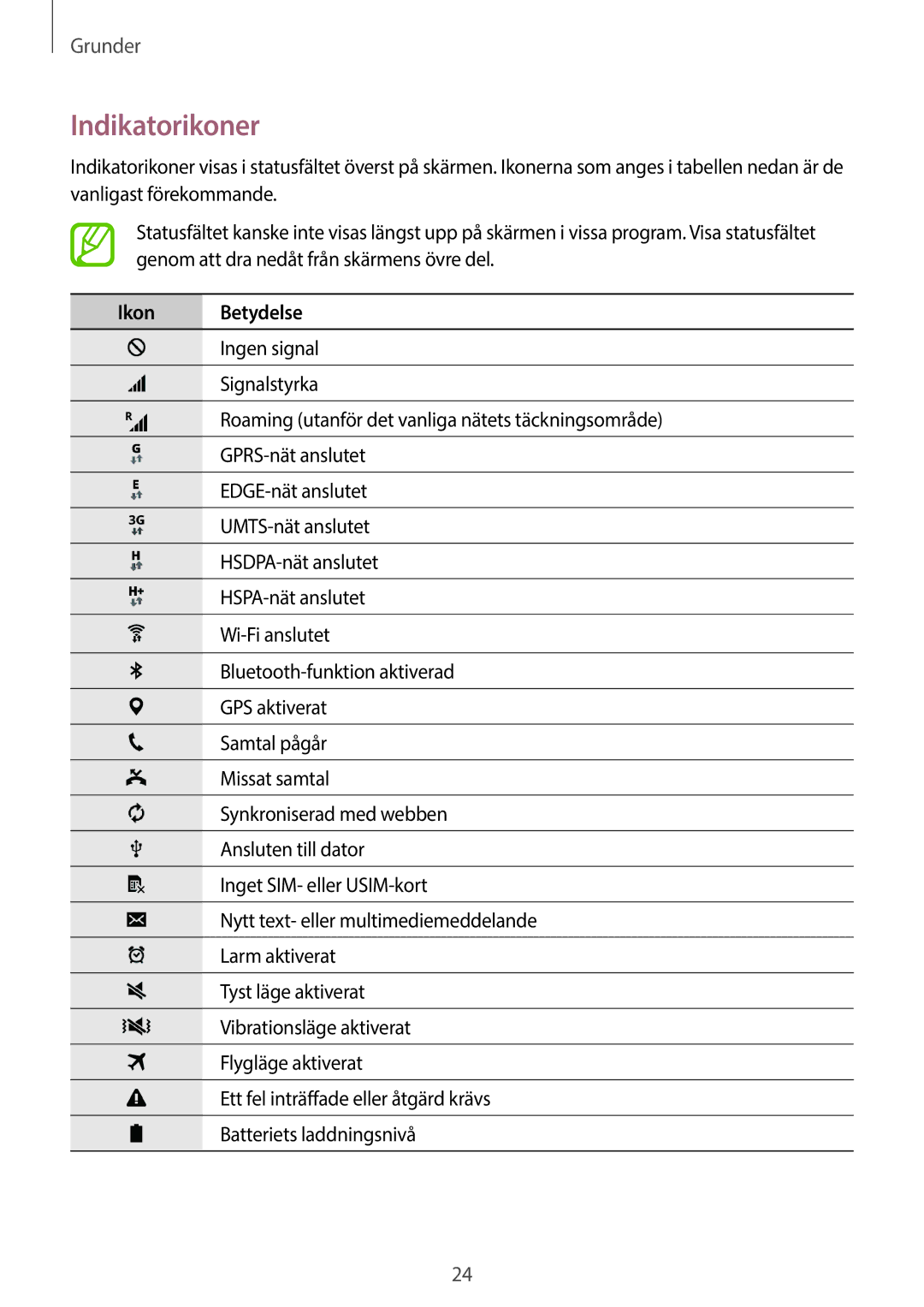 Samsung SM-G313HRWNTEN, SM-G313HRWNNEE, SM-G313HHANNEE, SM-G313HHANTEN manual Indikatorikoner, Ikon Betydelse 