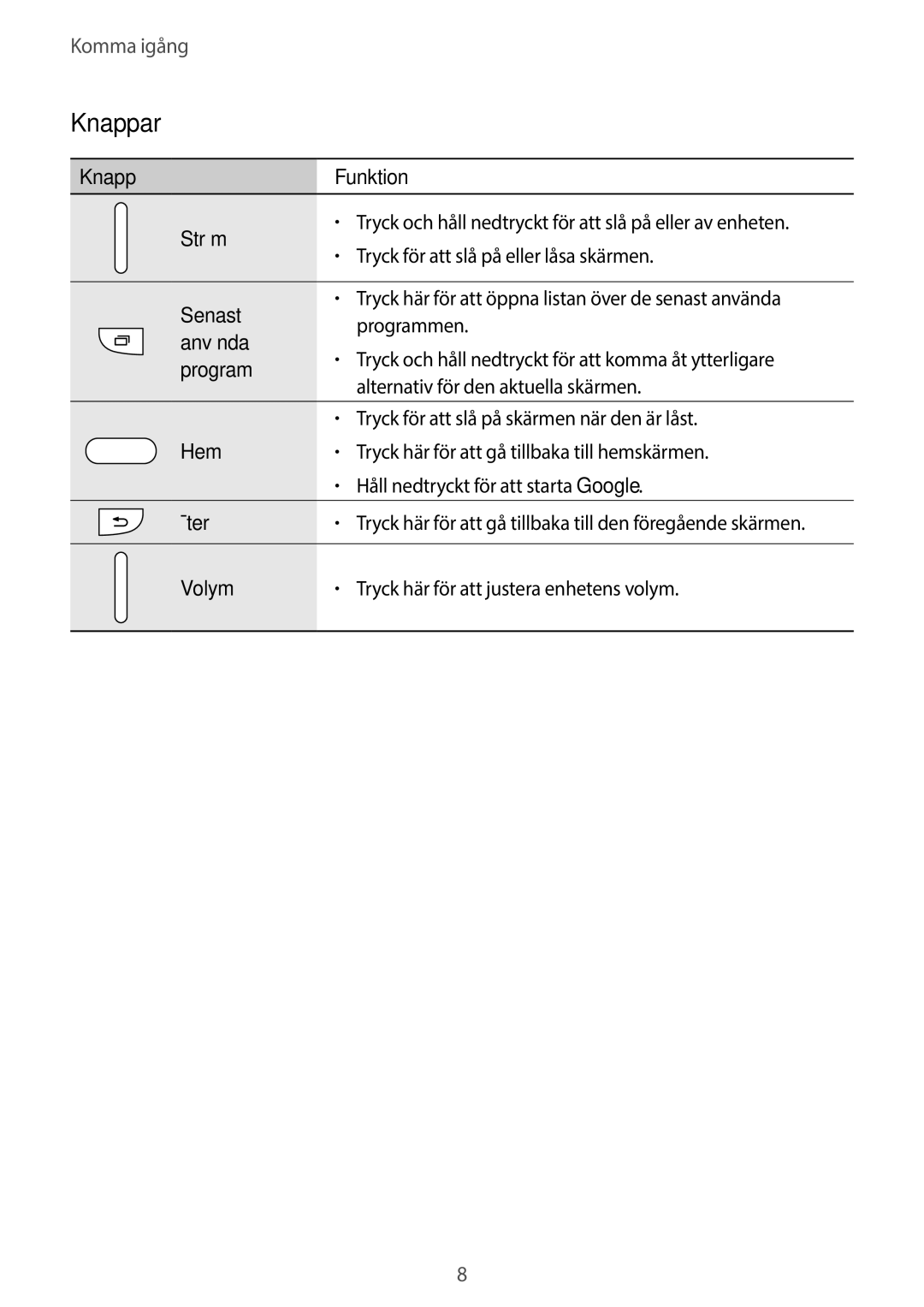 Samsung SM-G313HRWNTEN, SM-G313HRWNNEE, SM-G313HHANNEE, SM-G313HHANTEN manual Knappar 