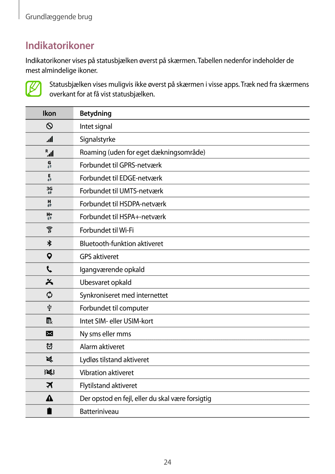 Samsung SM-G313HRWNTEN, SM-G313HRWNNEE, SM-G313HHANNEE, SM-G313HHANTEN manual Indikatorikoner, Ikon Betydning 