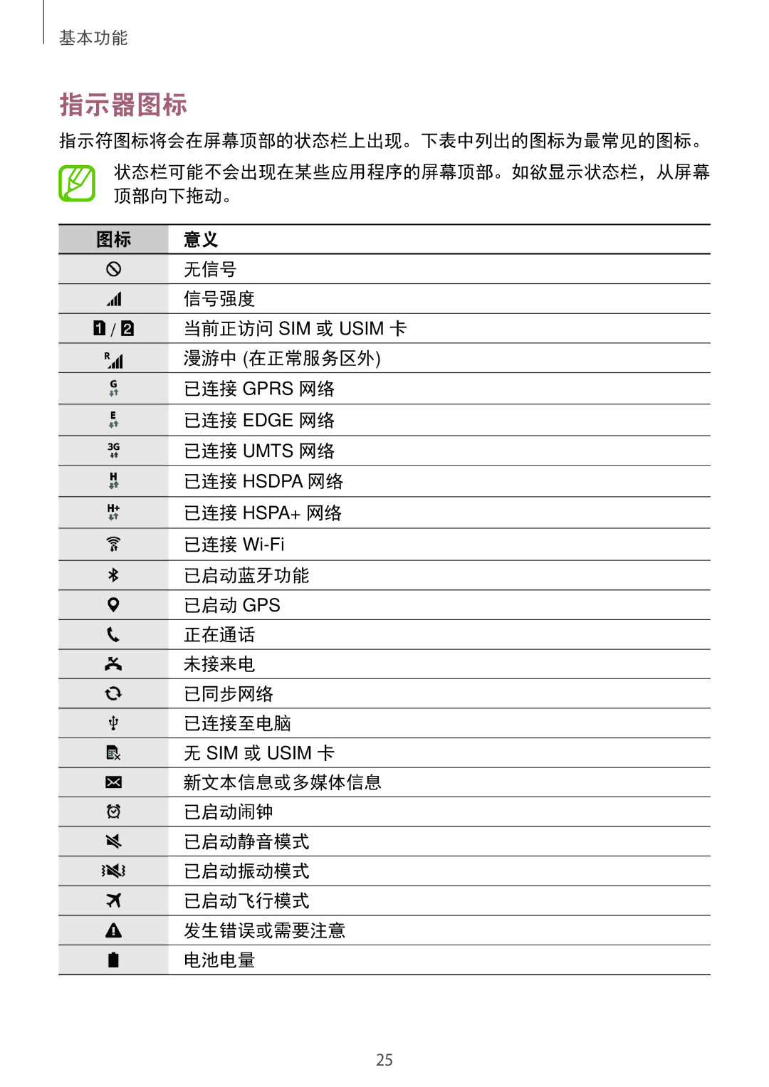 Samsung SM-G313HRWZXXV, SM-G313HZKZXXV manual 指示器图标 