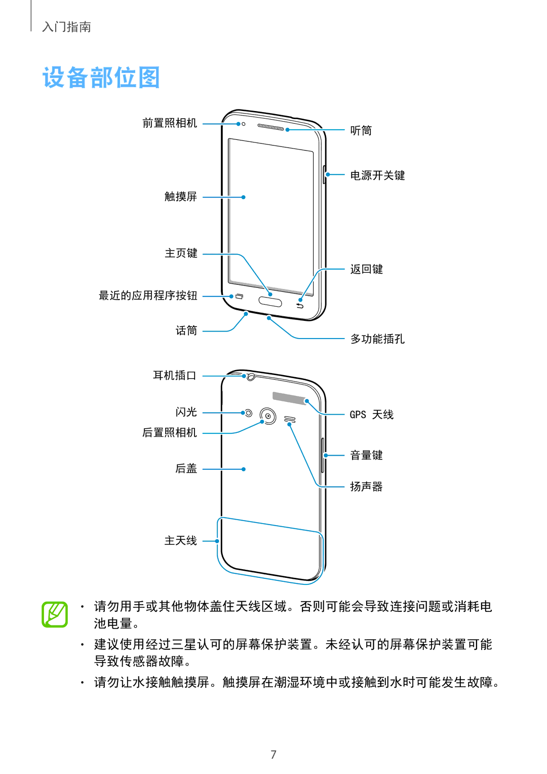 Samsung SM-G313HRWZXXV, SM-G313HZKZXXV manual 设备部位图, 请勿让水接触触摸屏。触摸屏在潮湿环境中或接触到水时可能发生故障。 