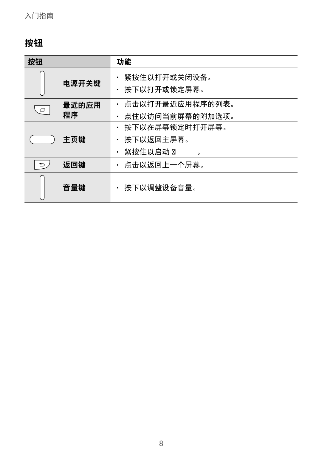 Samsung SM-G313HZKZXXV, SM-G313HRWZXXV manual 返回键 点击以返回上一个屏幕。 音量键 按下以调整设备音量。 