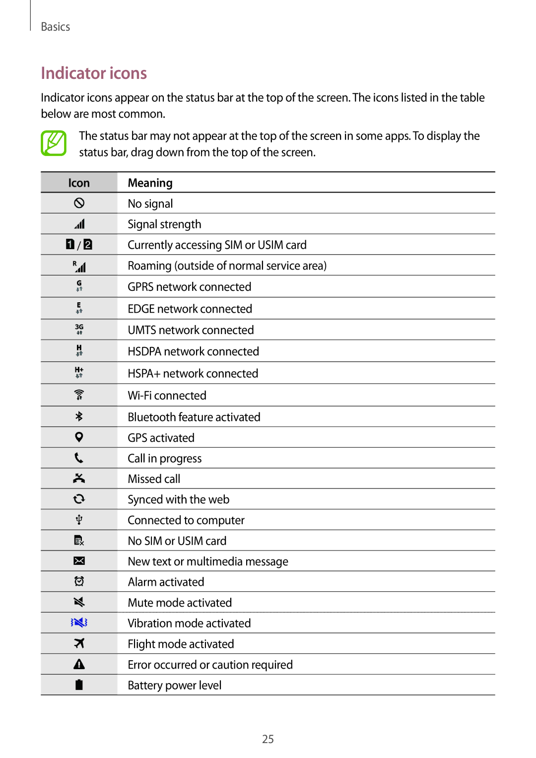 Samsung SM-G313HRWZXXV, SM-G313HZKZXXV manual Indicator icons, Icon Meaning 