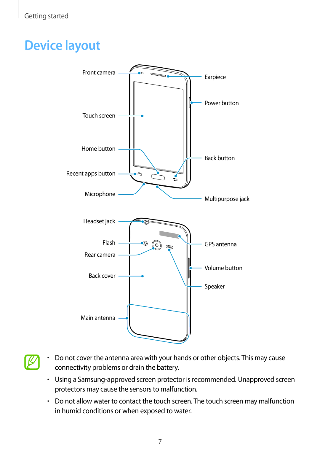 Samsung SM-G313HRWZXXV, SM-G313HZKZXXV manual Device layout 