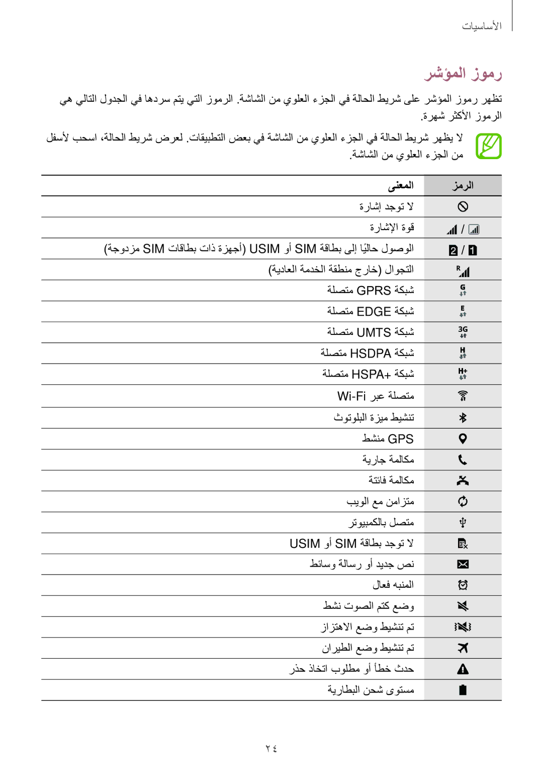 Samsung SM-G316HHAHKSA, SM-G316HRWHKSA manual رشؤملا زومر, ةرهش رثكلأا زومرلا, ةشاشلا نم يولعلا ءزجلا نم, ىنعملا زمرلا 