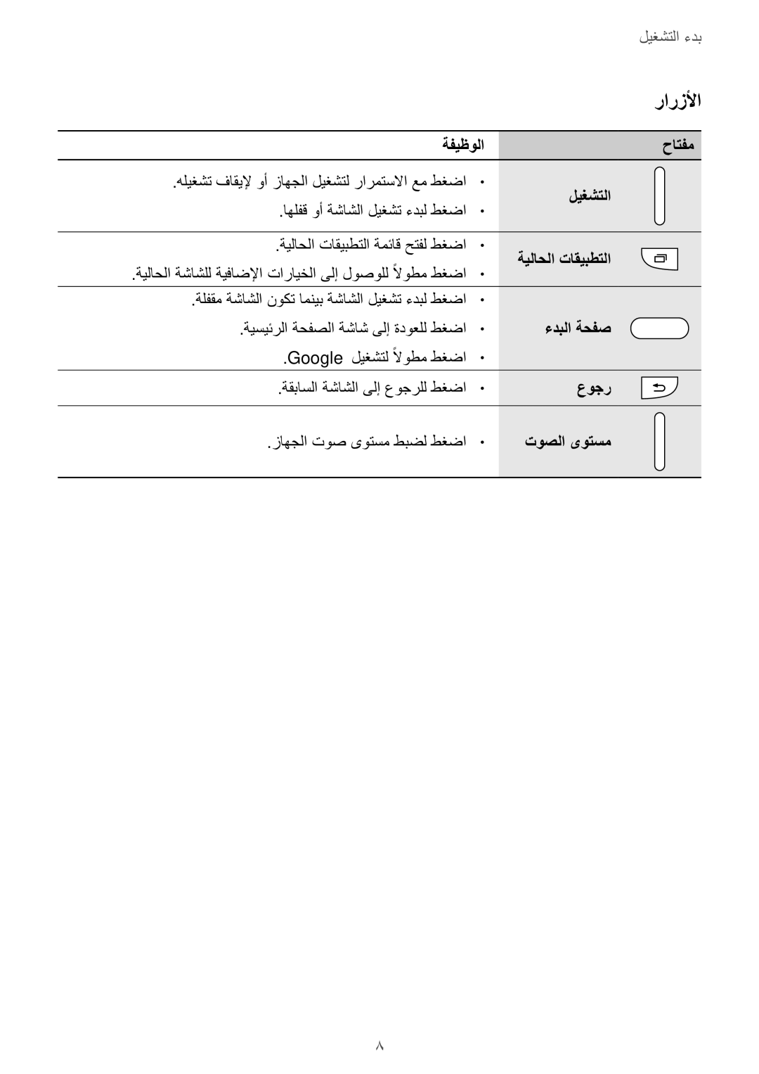 Samsung SM-G316HHAHKSA, SM-G316HRWHKSA manual رارزلأا 