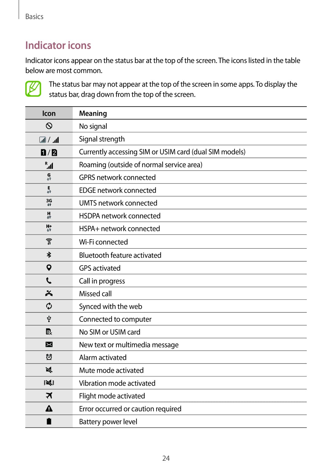 Samsung SM-G316HHAHKSA, SM-G316HRWHKSA manual Indicator icons, Icon Meaning 