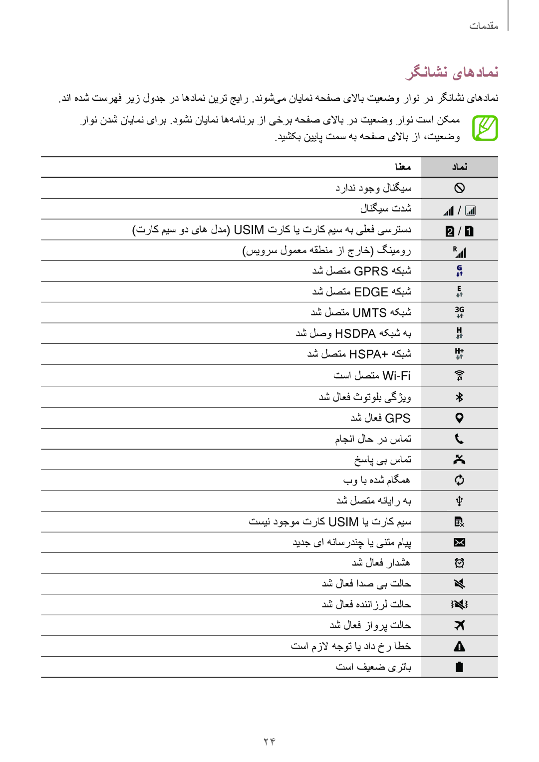 Samsung SM-G316HHAHKSA, SM-G316HRWHKSA manual رگناشن یاهدامن, انعم دامن 