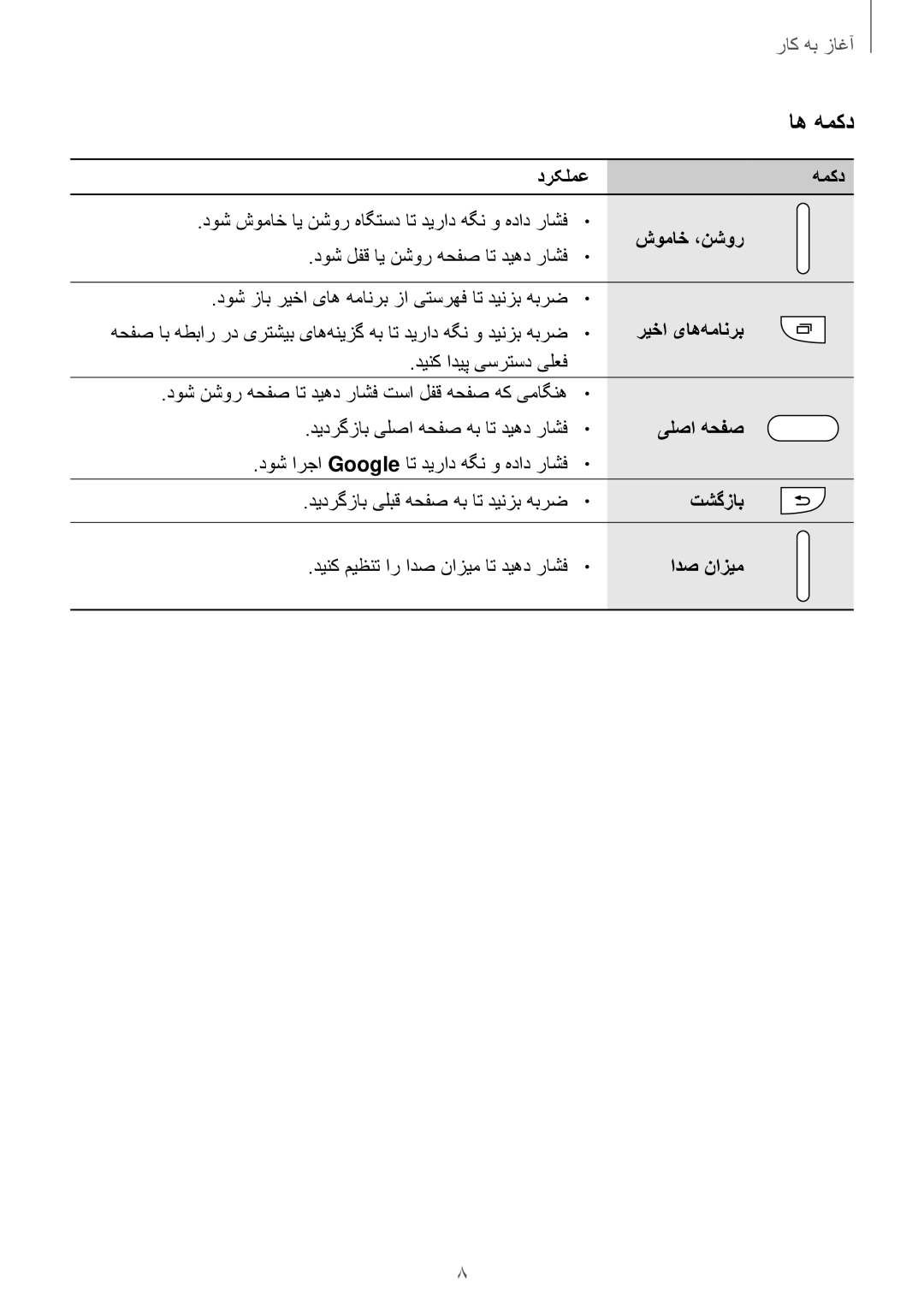 Samsung SM-G316HHAHKSA, SM-G316HRWHKSA manual اه همکد 