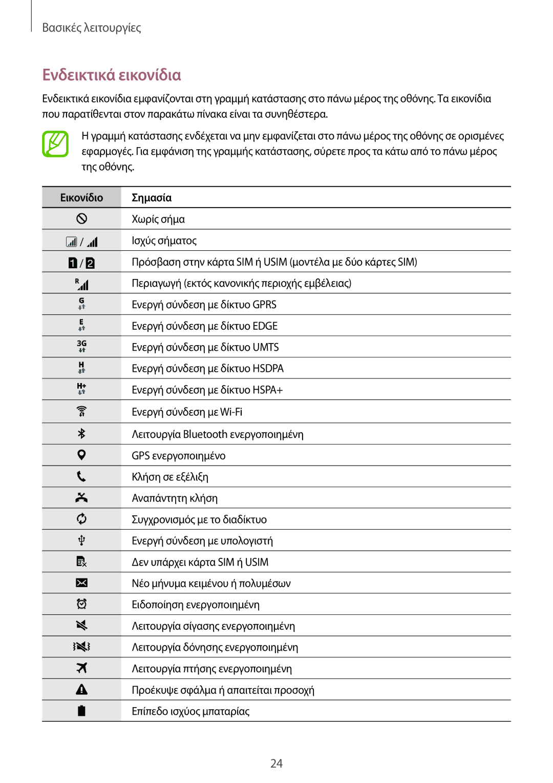 Samsung SM-G318HRWAEUR, SM-G318HZKAEUR manual Ενδεικτικά εικονίδια, Εικονίδιο Σημασία 