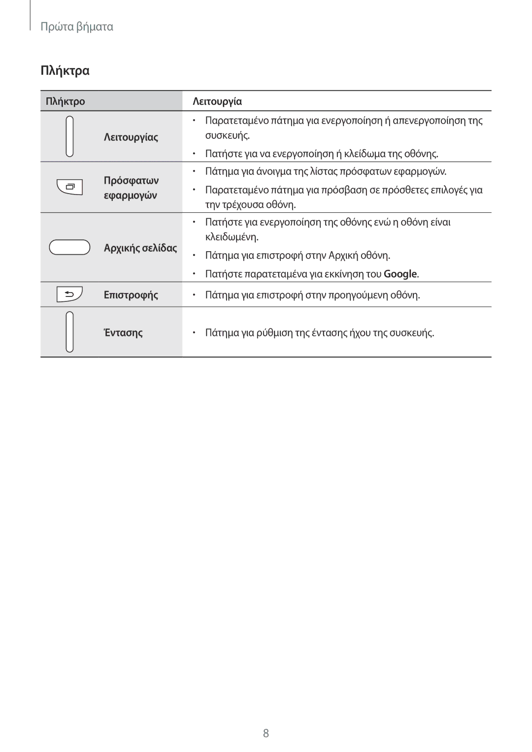 Samsung SM-G318HRWAEUR, SM-G318HZKAEUR manual Πλήκτρα 