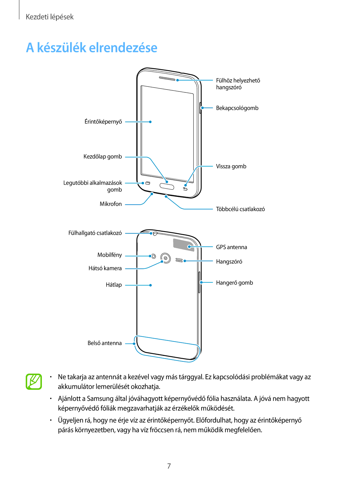 Samsung SM-G318HRWATMH, SM-G318HRWAIDE, SM-G318HZKADPL, SM-G318HRWAXEO, SM-G318HZKAXEO, SM2G318HRWAXEH Készülék elrendezése 