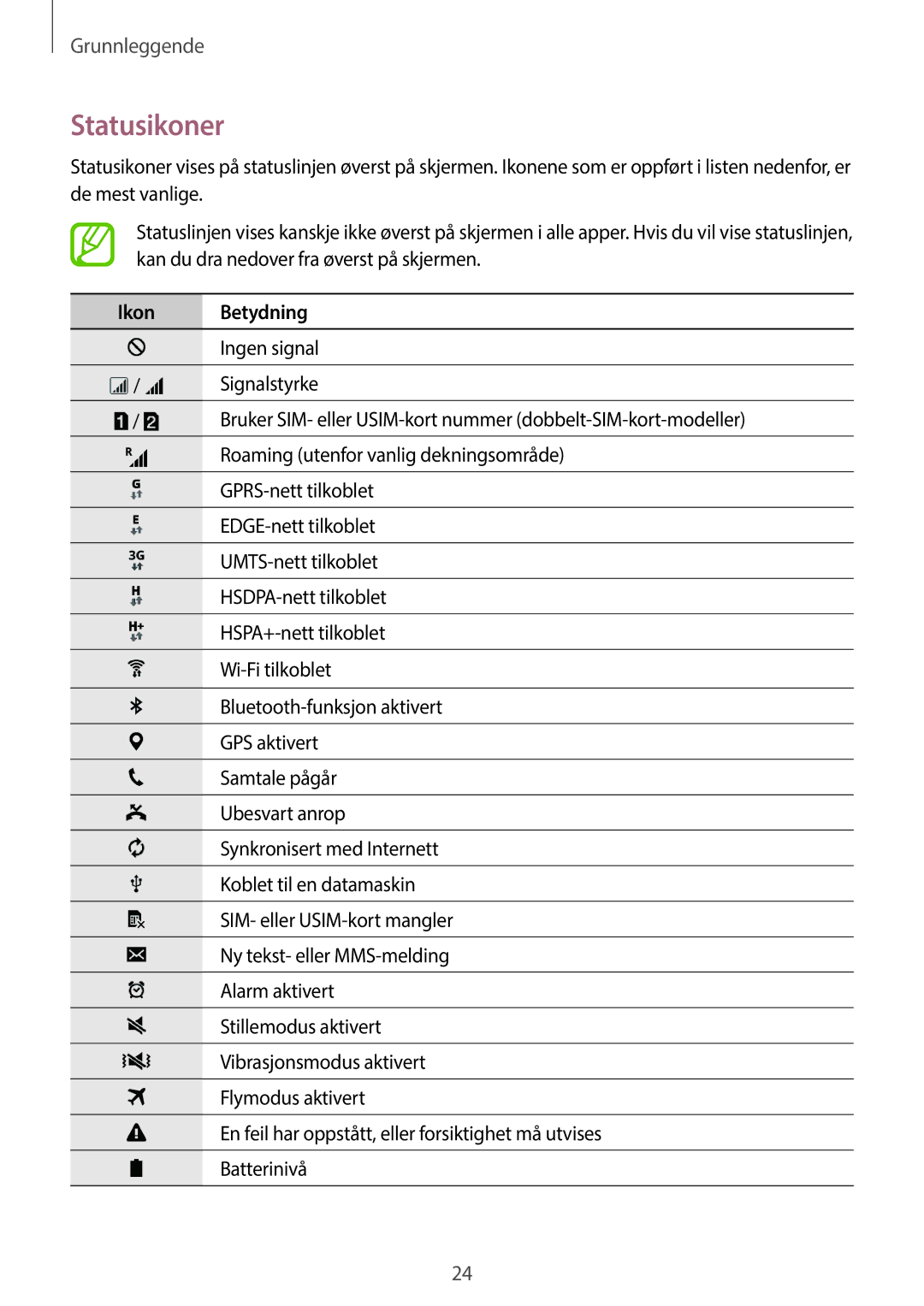 Samsung SM-G318HRWANEE, SM-G318HZKANEE manual Statusikoner, Ikon Betydning 