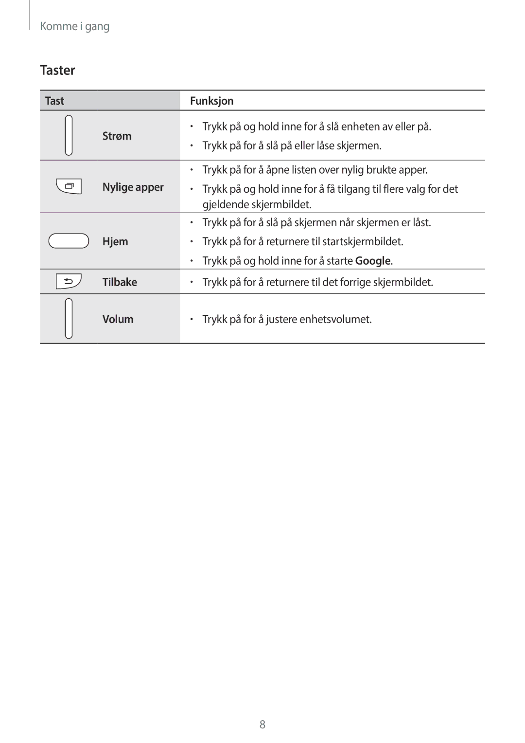 Samsung SM-G318HRWANEE, SM-G318HZKANEE manual Taster 