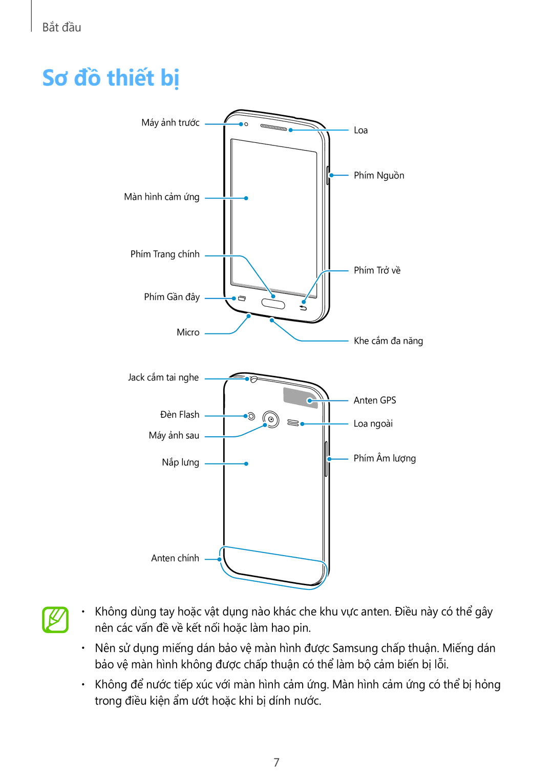 Samsung SM-G318HZKZXXV, SM-G318HRWZXXV manual Sơ đồ thiết bị 