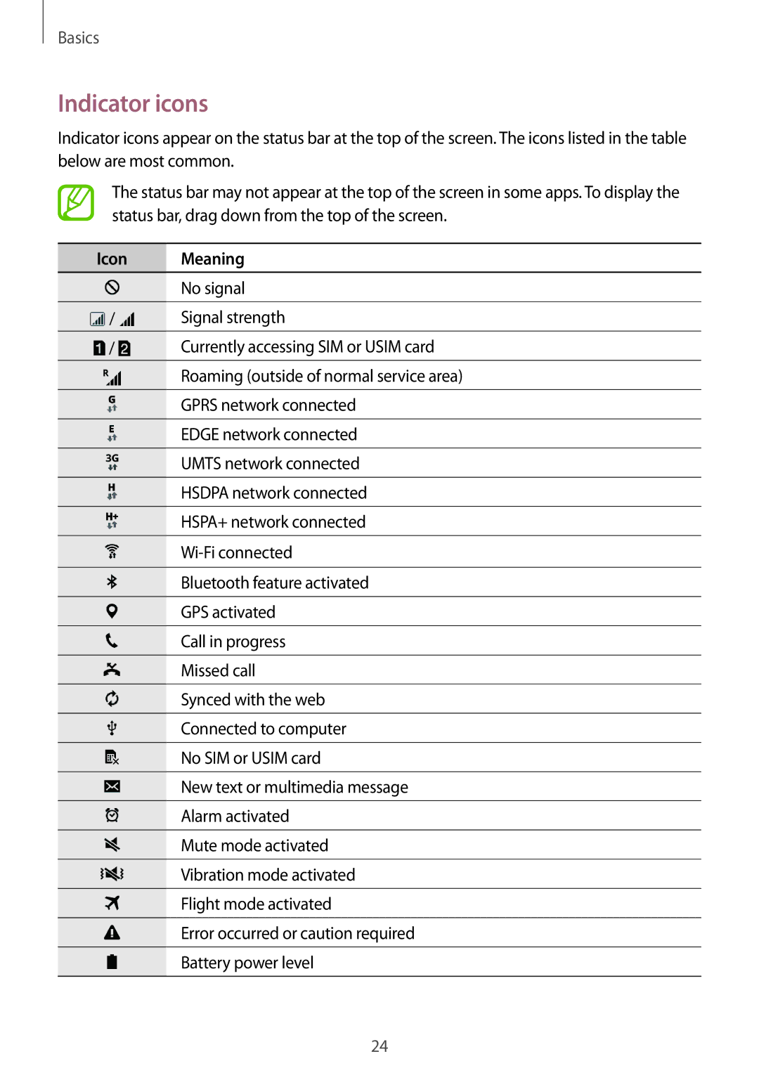 Samsung SM-G318HRWZXXV, SM-G318HZKZXXV manual Indicator icons, Icon Meaning 