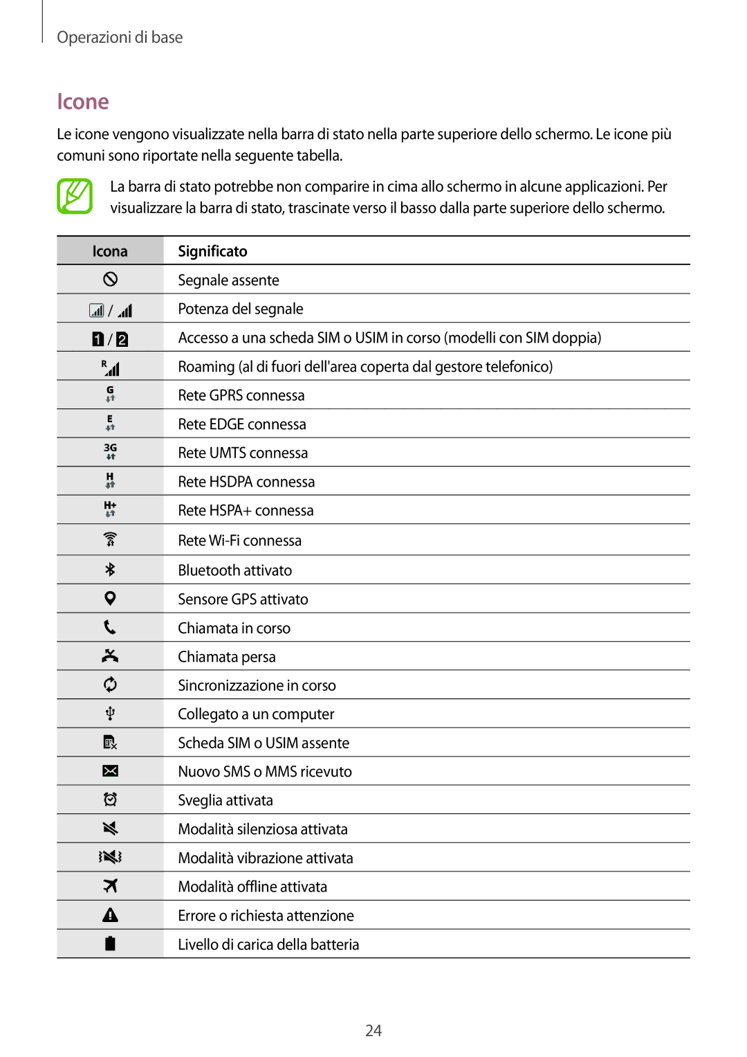 Samsung SM-G318HZKADPL, SM-G318HZKAITV, SM-G318HRWAITV, SM-G318HRWAIDE, SM-G318HRWAXEO manual Icone, Icona Significato 