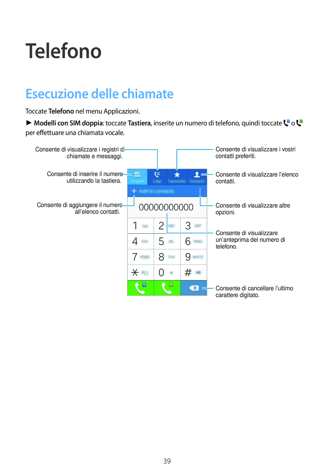 Samsung SM-G318HRWAXEO, SM-G318HZKAITV, SM-G318HRWAITV, SM-G318HRWAIDE, SM-G318HZKADPL Telefono, Esecuzione delle chiamate 