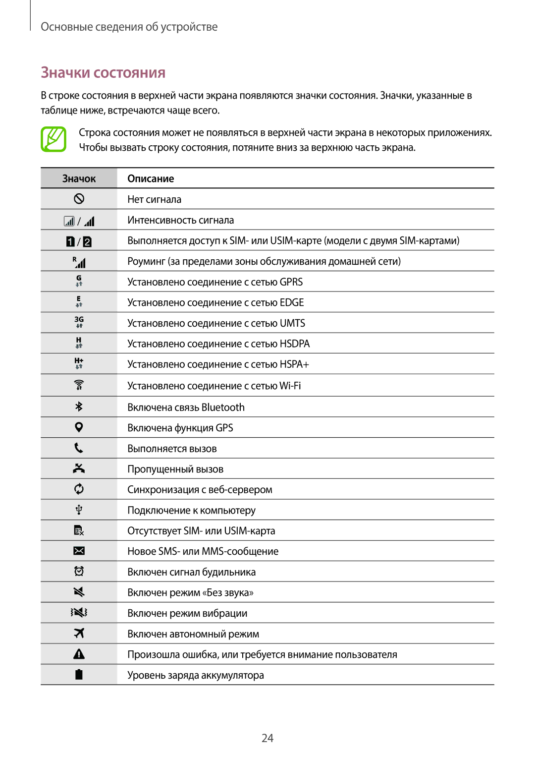 Samsung SM-G318HZKASEB, SM-G318HRWASEB, SM-G318HRWDSER, SM-G318HZKASER, SM-G318HZKDSER manual Значки состояния, Значок Описание 