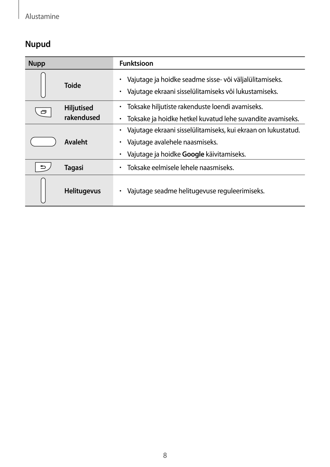 Samsung SM-G318HZKASEB, SM-G318HRWASEB manual Nupud 