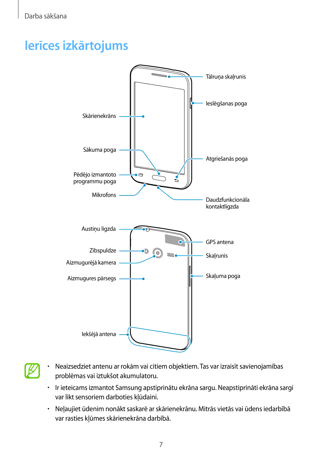 Samsung SM-G318HRWASEB, SM-G318HZKASEB manual Ierīces izkārtojums 